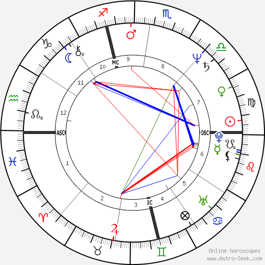 Terry Lamb birth chart, Terry Lamb astro natal horoscope, astrology