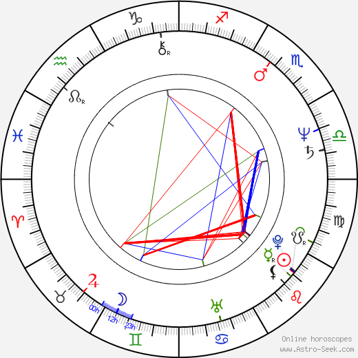 Tom Davis birth chart, Tom Davis astro natal horoscope, astrology