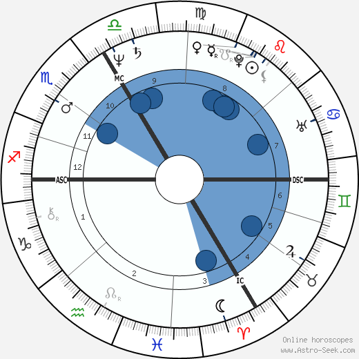 Ulrike Voltmer horoscope, astrology, sign, zodiac, date of birth, instagram