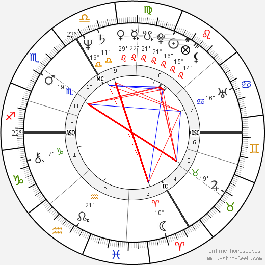 Ulrike Voltmer birth chart, biography, wikipedia 2023, 2024