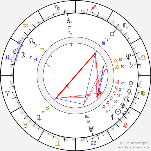 Václav Šlajs birth chart, biography, wikipedia 2023, 2024