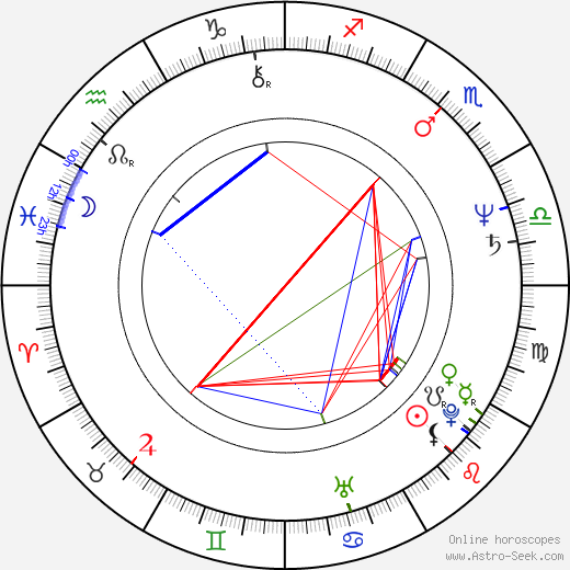 Václav Šlajs birth chart, Václav Šlajs astro natal horoscope, astrology