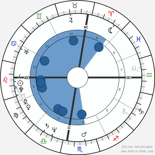Vicki Morgan wikipedia, biography, birth chart, instagram Vicki Morgan wikipedia, horoscope, astrology, instagram