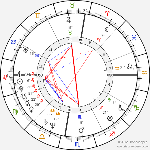 Vicki Morgan birth chart, biography, wikipedia 2024, 2025