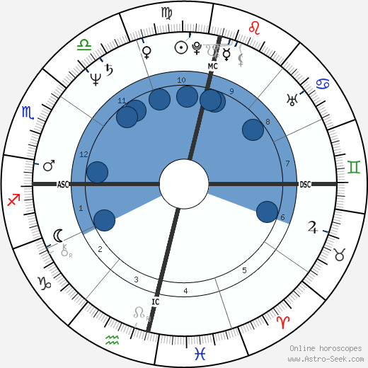 Waldemar Falcao wikipedia, horoscope, astrology, instagram