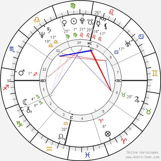 Waldemar Falcao birth chart, biography, wikipedia 2024, 2025