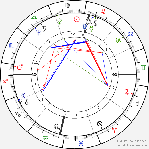 Waldemar Falcao birth chart, Waldemar Falcao astro natal horoscope, astrology