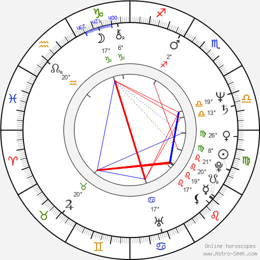 Wallace Edg Johnson birth chart, biography, wikipedia 2024, 2025