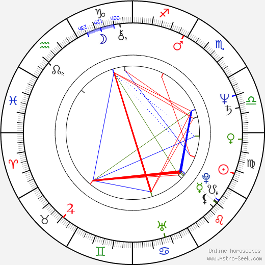 Wallace Edg Johnson birth chart, Wallace Edg Johnson astro natal horoscope, astrology