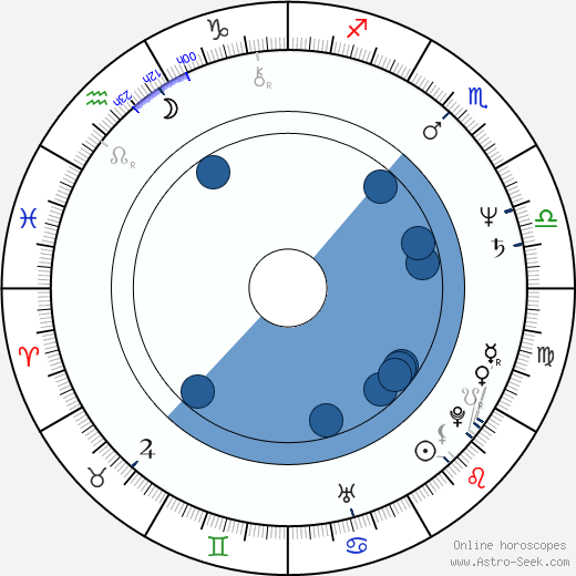 Wu Nien-Jen horoscope, astrology, sign, zodiac, date of birth, instagram