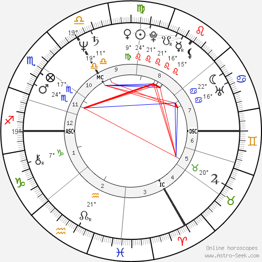 Yann Le Gac birth chart, biography, wikipedia 2023, 2024