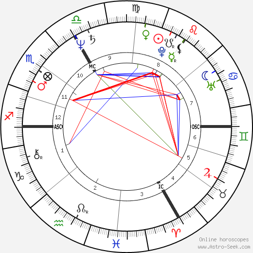 Yann Le Gac birth chart, Yann Le Gac astro natal horoscope, astrology