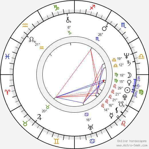 Zdeněk Krásný birth chart, biography, wikipedia 2023, 2024