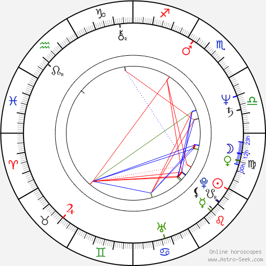 Zdeněk Krásný birth chart, Zdeněk Krásný astro natal horoscope, astrology