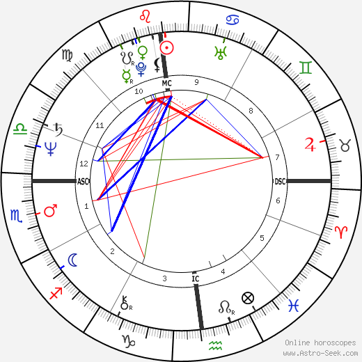 Zoran Djindjic birth chart, Zoran Djindjic astro natal horoscope, astrology