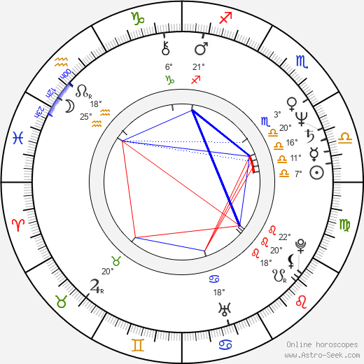 Al Leong birth chart, biography, wikipedia 2024, 2025