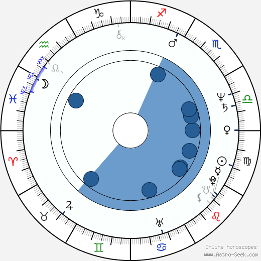 Alexander Hemala horoscope, astrology, sign, zodiac, date of birth, instagram