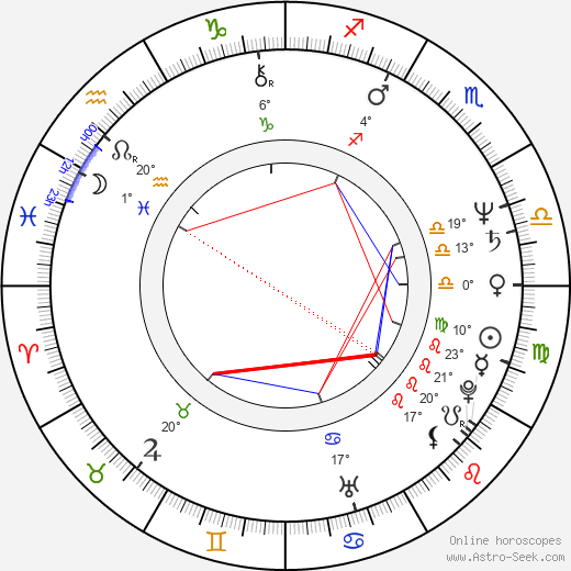 Alexander Hemala birth chart, biography, wikipedia 2023, 2024