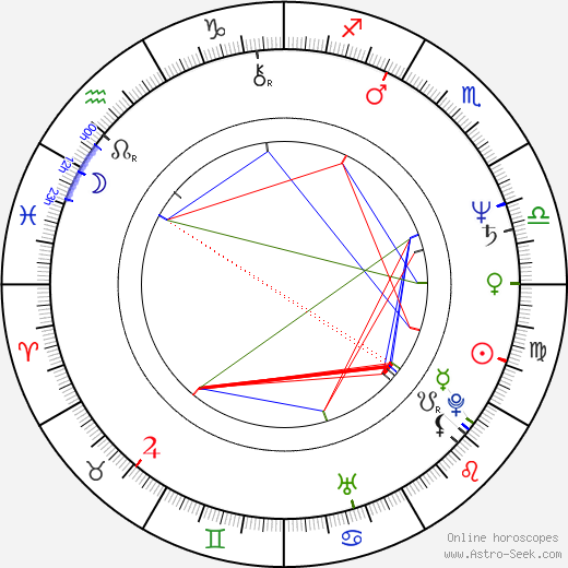 Alexander Hemala birth chart, Alexander Hemala astro natal horoscope, astrology