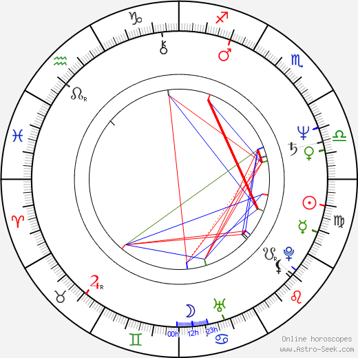 Alicia Koplowitz birth chart, Alicia Koplowitz astro natal horoscope, astrology