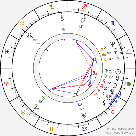 Andrew Horn birth chart, biography, wikipedia 2024, 2025