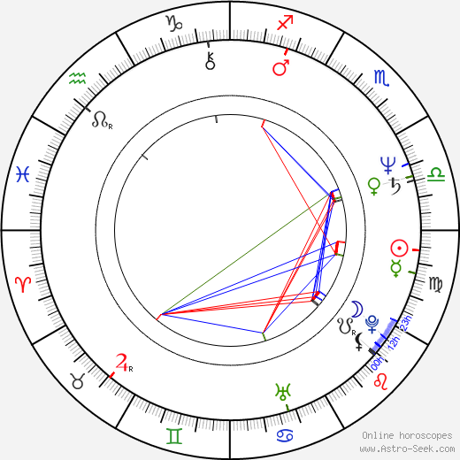 Andrew Horn birth chart, Andrew Horn astro natal horoscope, astrology