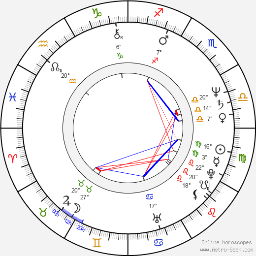 Angela Cartwright birth chart, biography, wikipedia 2024, 2025
