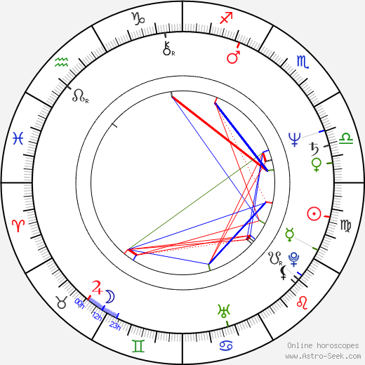 Angela Cartwright birth chart, Angela Cartwright astro natal horoscope, astrology