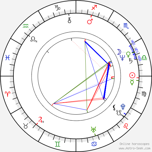 Anneliese Michel birth chart, Anneliese Michel astro natal horoscope, astrology