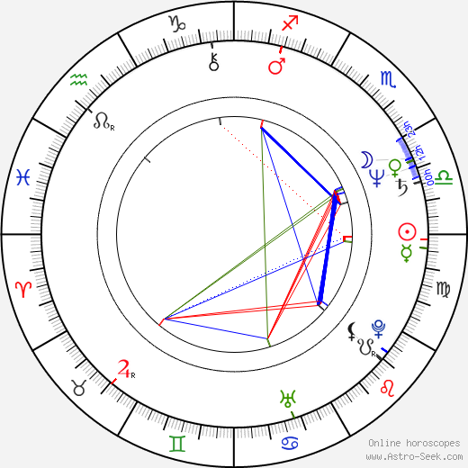 Bill Buell birth chart, Bill Buell astro natal horoscope, astrology