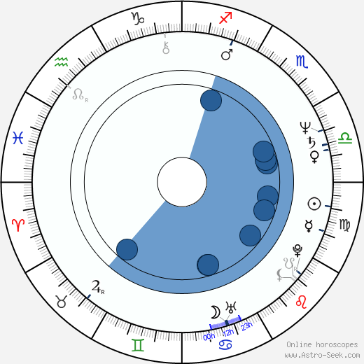 Biyouna wikipedia, horoscope, astrology, instagram