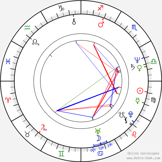 Biyouna birth chart, Biyouna astro natal horoscope, astrology