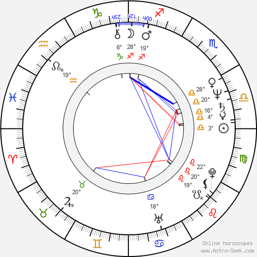 Bogdan Slominski birth chart, biography, wikipedia 2024, 2025