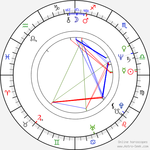 Bogdan Slominski birth chart, Bogdan Slominski astro natal horoscope, astrology