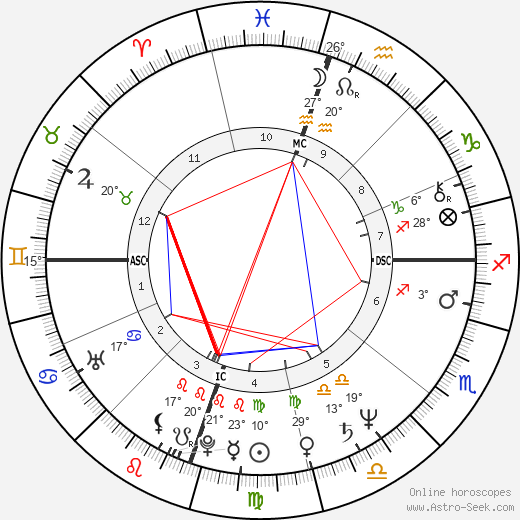 Brenda Richie birth chart, biography, wikipedia 2023, 2024