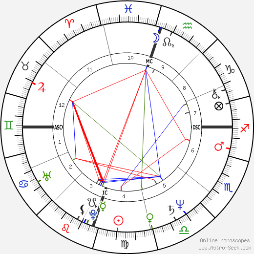 Brenda Richie birth chart, Brenda Richie astro natal horoscope, astrology