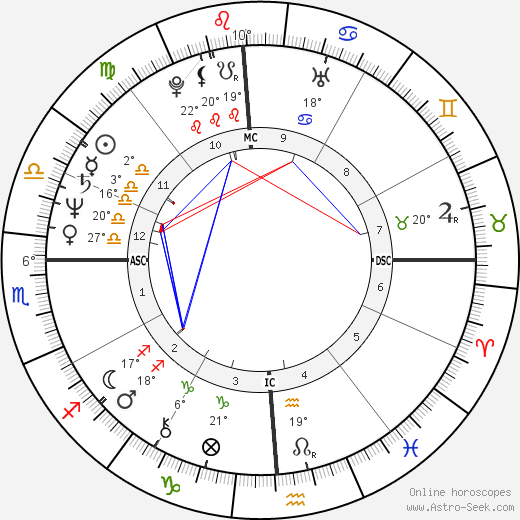 Cherrie Moraga birth chart, biography, wikipedia 2023, 2024