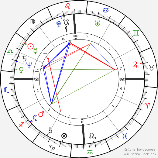 Cherrie Moraga birth chart, Cherrie Moraga astro natal horoscope, astrology