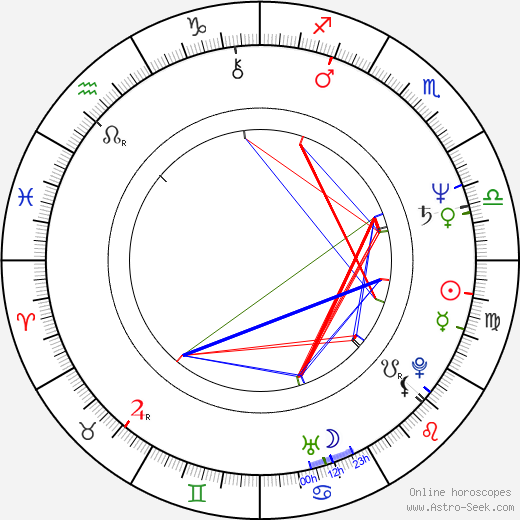 Christine Estabrook birth chart, Christine Estabrook astro natal horoscope, astrology