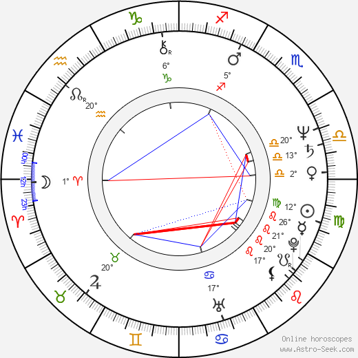 Christopher Beazley birth chart, biography, wikipedia 2024, 2025