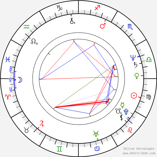 Christopher Beazley birth chart, Christopher Beazley astro natal horoscope, astrology