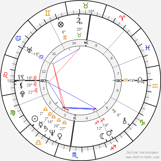 Christopher Reeve birth chart, biography, wikipedia 2024, 2025