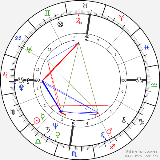 Christopher Reeve tema natale, oroscopo, Christopher Reeve oroscopi gratuiti, astrologia