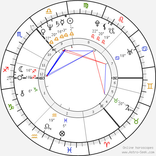 Colin Friels birth chart, biography, wikipedia 2024, 2025