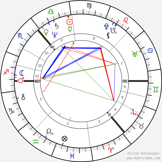 Colin Friels birth chart, Colin Friels astro natal horoscope, astrology