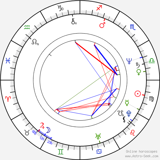 David A. Stewart birth chart, David A. Stewart astro natal horoscope, astrology