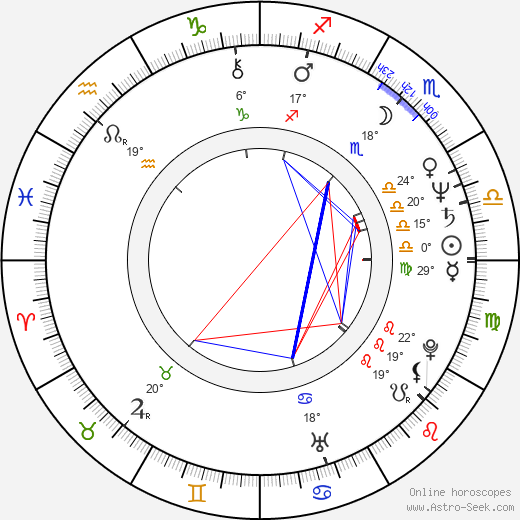 David Jensen birth chart, biography, wikipedia 2023, 2024