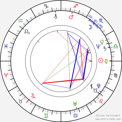 David Jensen birth chart, David Jensen astro natal horoscope, astrology