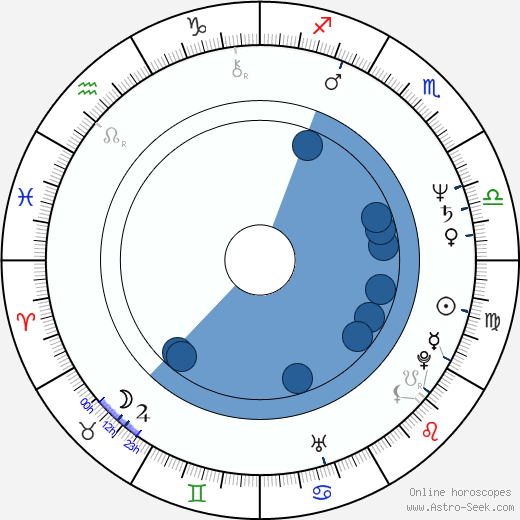 David R. Ellis Oroscopo, astrologia, Segno, zodiac, Data di nascita, instagram