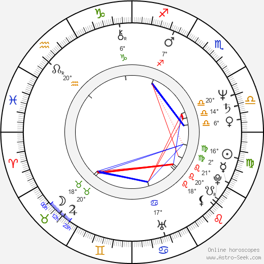 David R. Ellis birth chart, biography, wikipedia 2024, 2025